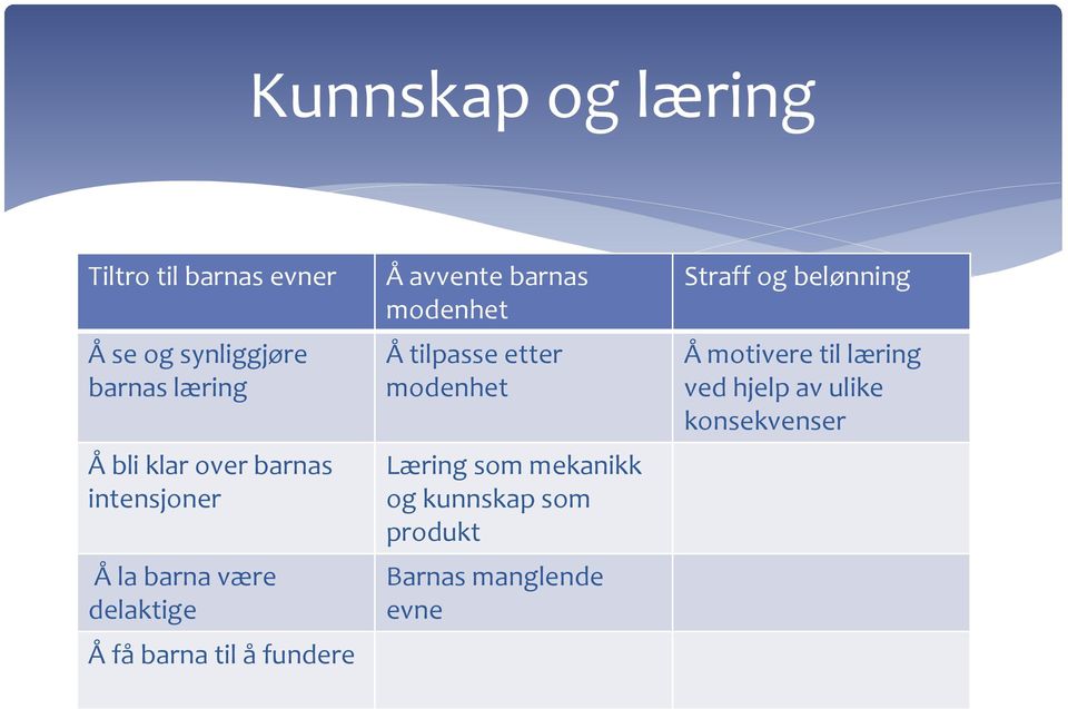 barnas modenhet Å tilpasse etter modenhet Læring som mekanikk og kunnskap som produkt