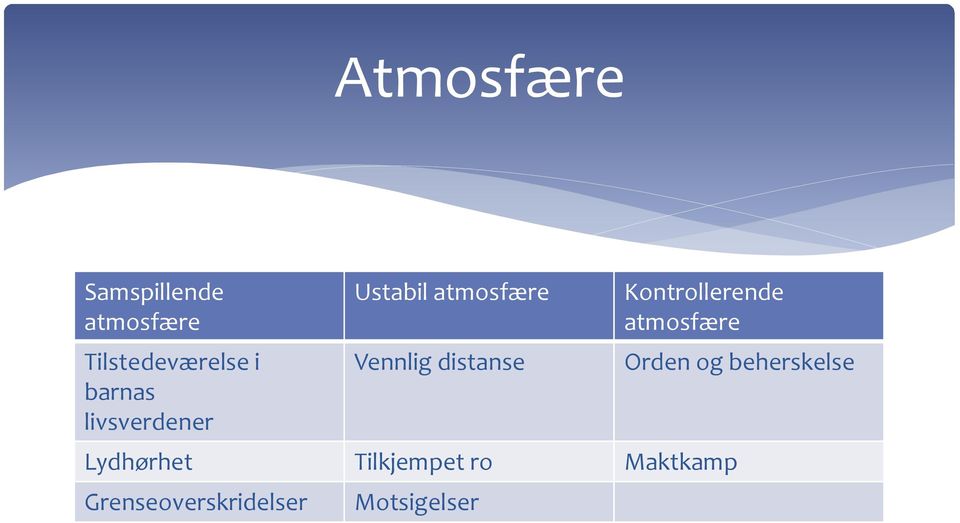 Kontrollerende atmosfære Lydhørhet Tilkjempet ro