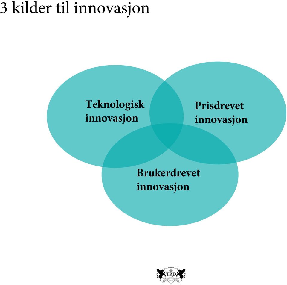 innovasjon Prisdrevet