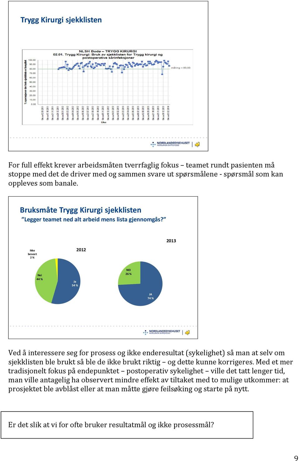 Ikke besvart 2 % 2012 2013 Nei 44 % Ja 54 % NEI 26 % JA 74 % Ved å interessere seg for prosess og ikke enderesultat (sykelighet) så man at selv om sjekklisten ble brukt så ble de ikke brukt riktig og