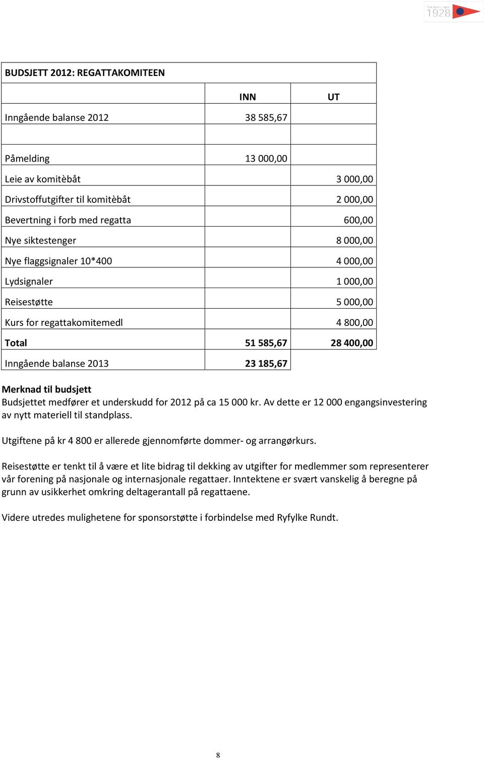 Merknad til budsjett Budsjettet medfører et underskudd for 2012 på ca 15 000 kr. Av dette er 12 000 engangsinvestering av nytt materiell til standplass.