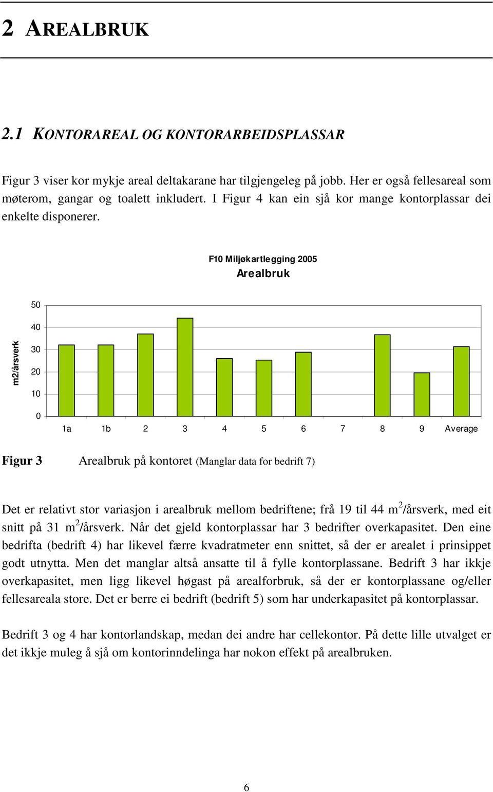F10 Miljøkartlegging 2005 Arealbruk 50 40 m2/årsverk 30 20 10 0 1a 1b 2 3 4 5 6 7 8 9 Average Figur 3 Arealbruk på kontoret (Manglar data for bedrift 7) Det er relativt stor variasjon i arealbruk