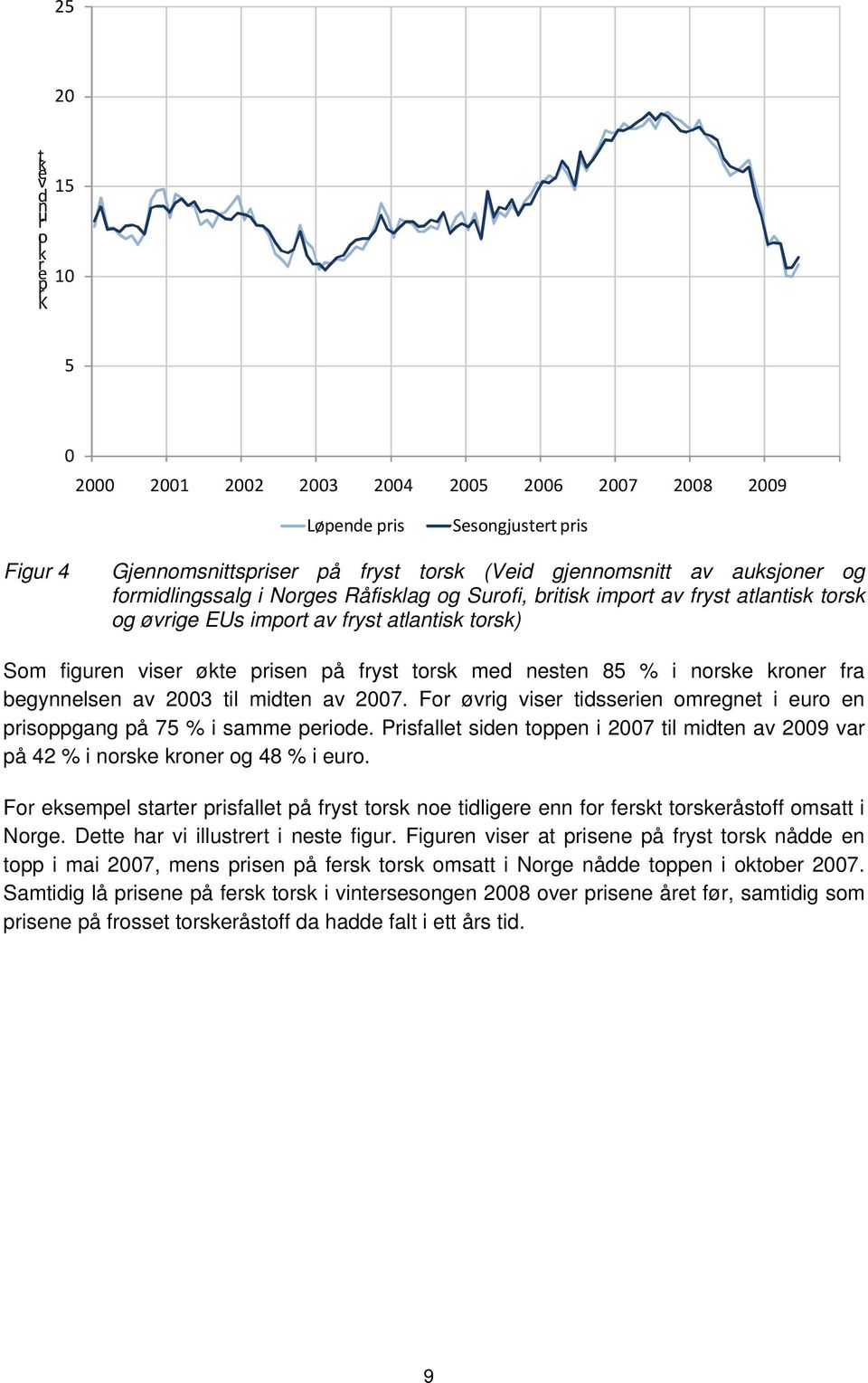 nesten 85 % i norske kroner fra begynnelsen av 2003 til midten av 2007. For øvrig viser tidsserien omregnet i euro en prisoppgang på 75 % i samme periode.