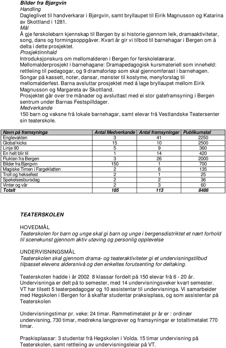 Prosjektinnhald Introduksjonskurs om mellomalderen i Bergen for førskolelærarar.