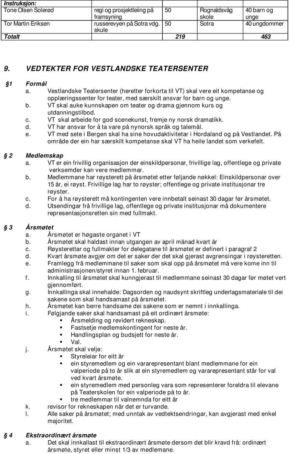 rn og unge. b. VT skal auke kunnskapen om teater og drama gjennom kurs og utdanningstilbod. c. VT skal arbeide for god scenekunst, fremje ny norsk dramatikk. d. VT har ansvar for å ta vare på nynorsk språk og talemål.