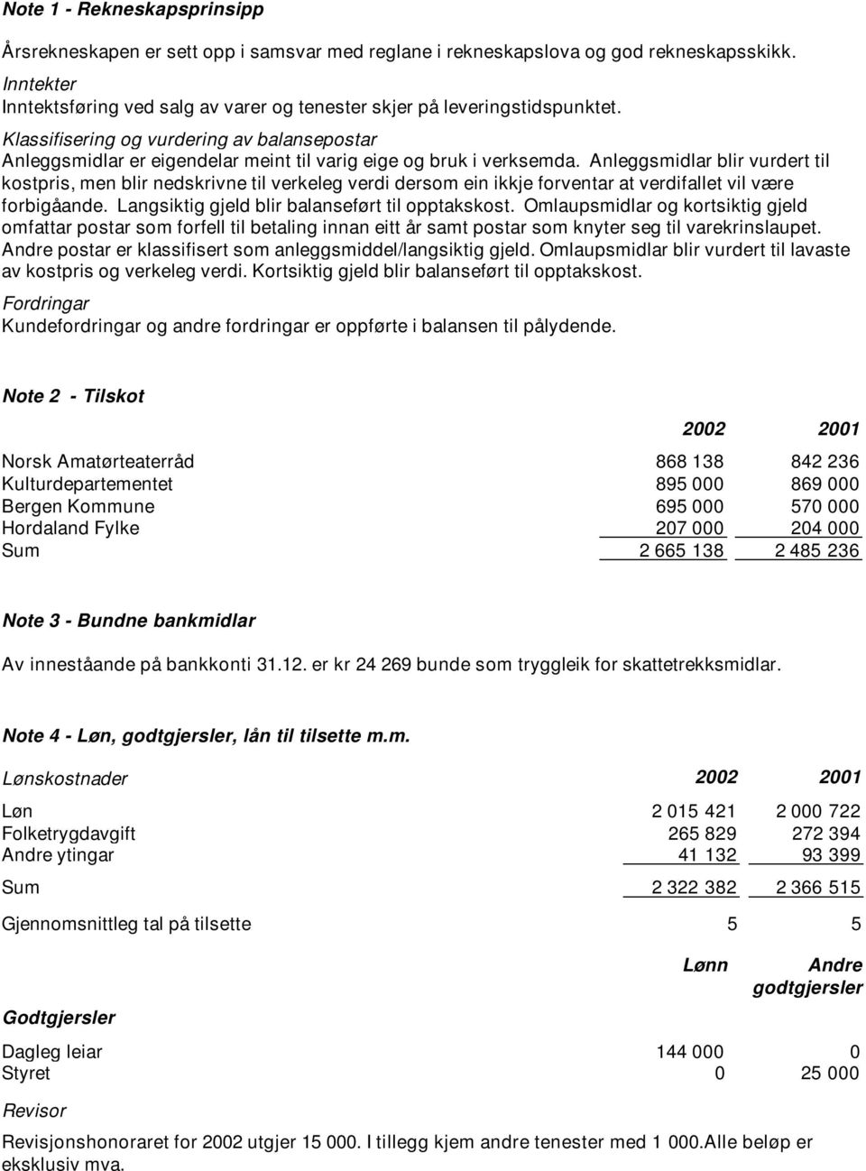 Anleggsmidlar blir vurdert til kostpris, men blir nedskrivne til verkeleg verdi dersom ein ikkje forventar at verdifallet vil være forbigåande. Langsiktig gjeld blir balanseført til opptakskost.