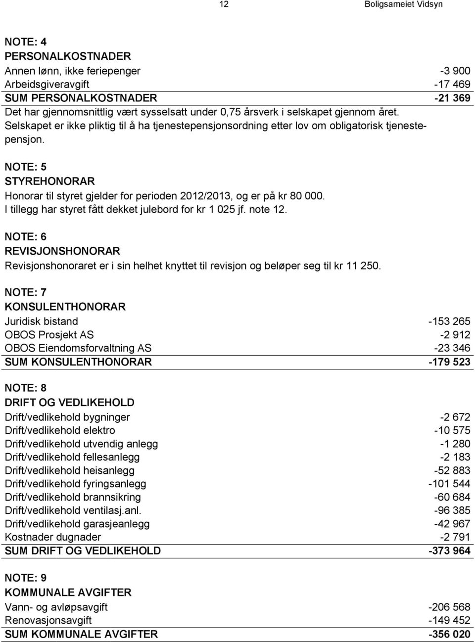 NOTE: 5 STYREHONORAR Honorar til styret gjelder for perioden 2012/2013, og er på kr 80 000. I tillegg har styret fått dekket julebord for kr 1 025 jf. note 12.