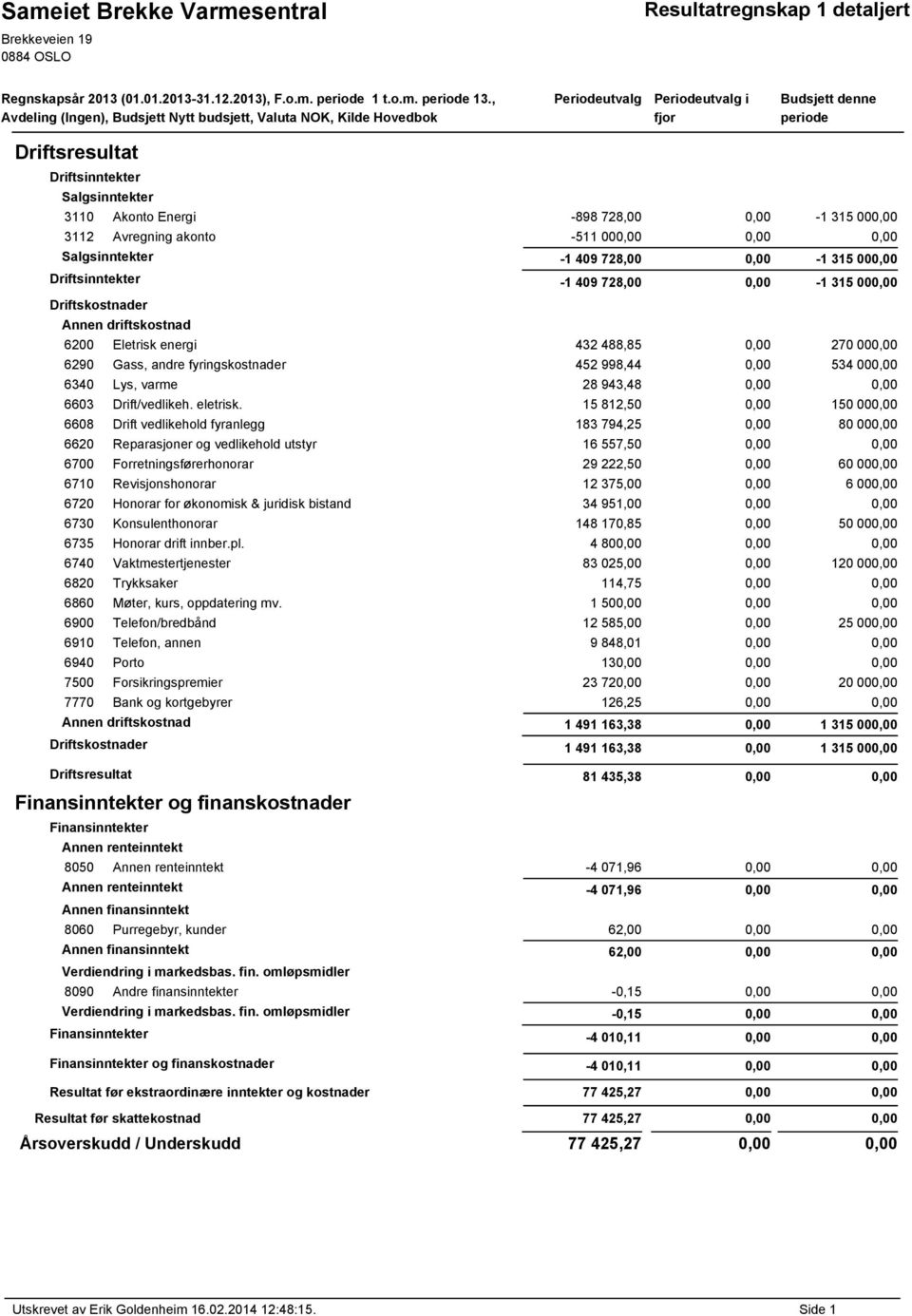 728,00-1 315 00 3112 Avregning akonto -511 00 Salgsinntekter -1 409 728,00-1 315 00 Driftsinntekter -1 409 728,00-1 315 00 Driftskostnader Annen driftskostnad 6200 Eletrisk energi 432 488,85 270 00