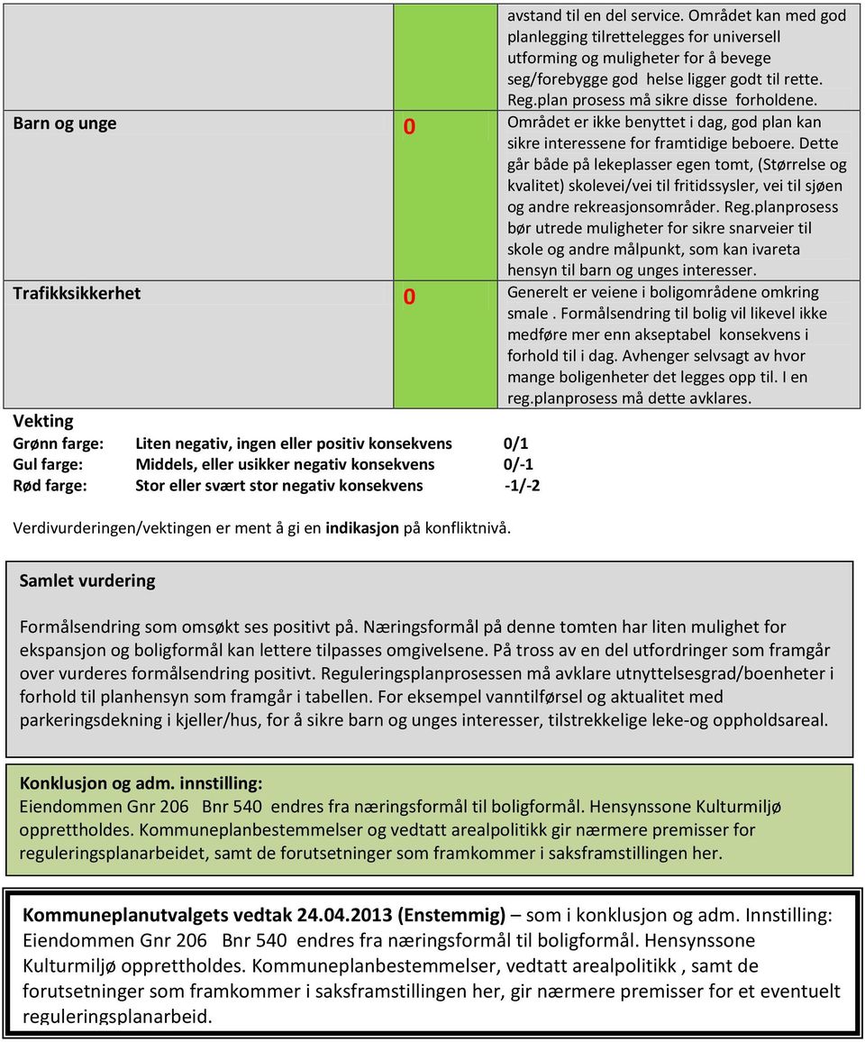 Dette går både på lekeplasser egen tomt, (Størrelse og kvalitet) skolevei/vei til fritidssysler, vei til sjøen og andre rekreasjonsområder. Reg.