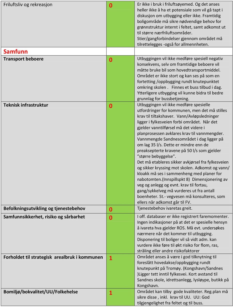 Stier/gangforbindelser gjennom området må tilrettelegges -også for allmennheten.