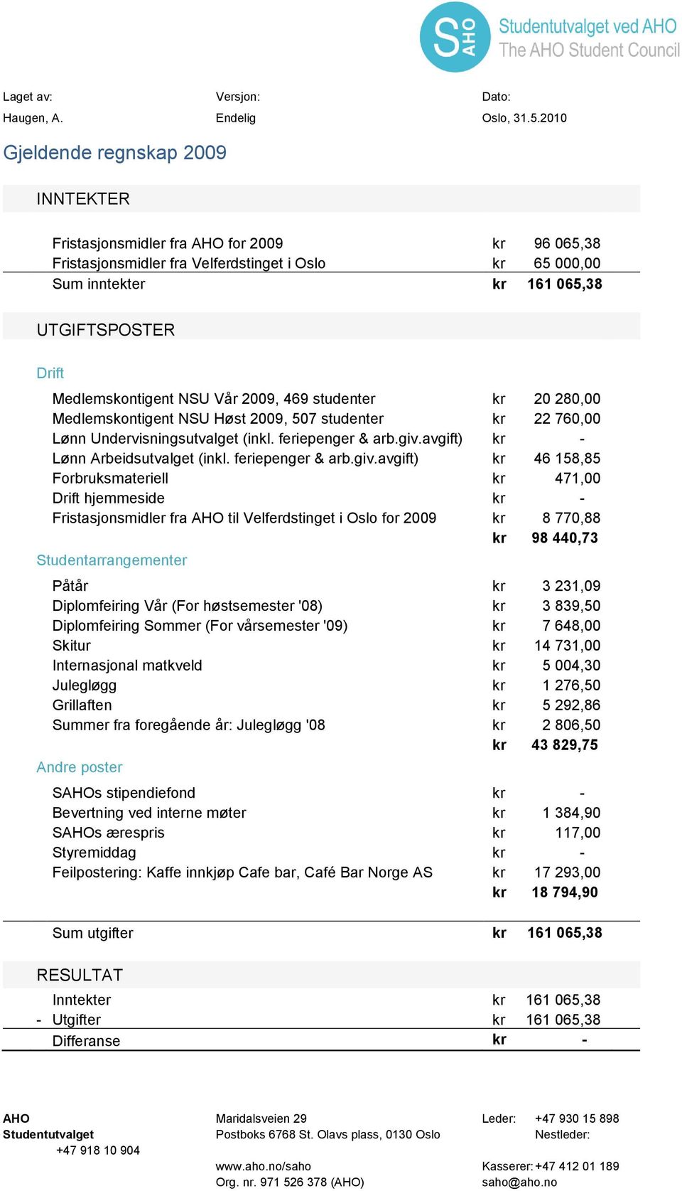 Medlemskontigent NSU Vår 2009, 469 studenter kr 20 280,00 Medlemskontigent NSU Høst 2009, 507 studenter kr 22 760,00 Lønn Undervisningsutvalget (inkl. feriepenger & arb.giv.