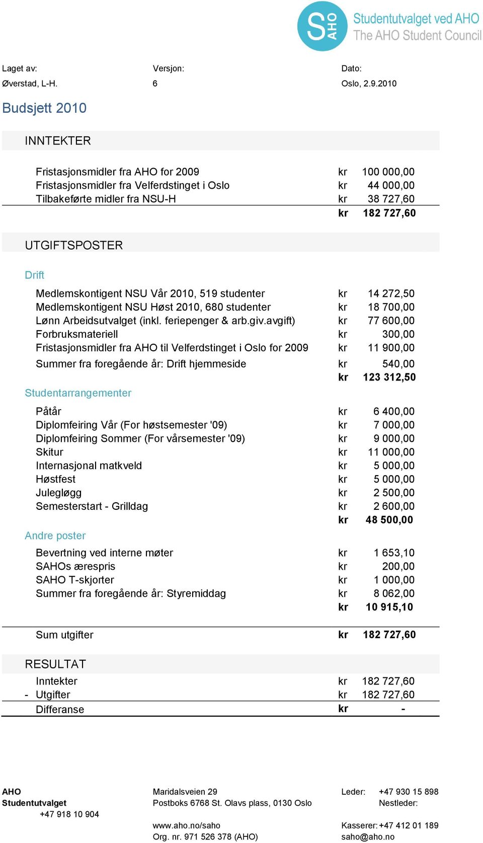 UTGIFTSPOSTER Drift Medlemskontigent NSU Vår 2010, 519 studenter kr 14 272,50 Medlemskontigent NSU Høst 2010, 680 studenter kr 18 700,00 Lønn Arbeidsutvalget (inkl. feriepenger & arb.giv.