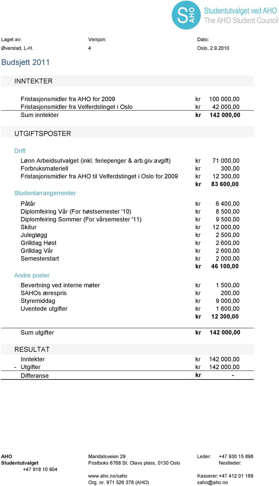 Arbeidsutvalget (inkl. feriepenger & arb.giv.