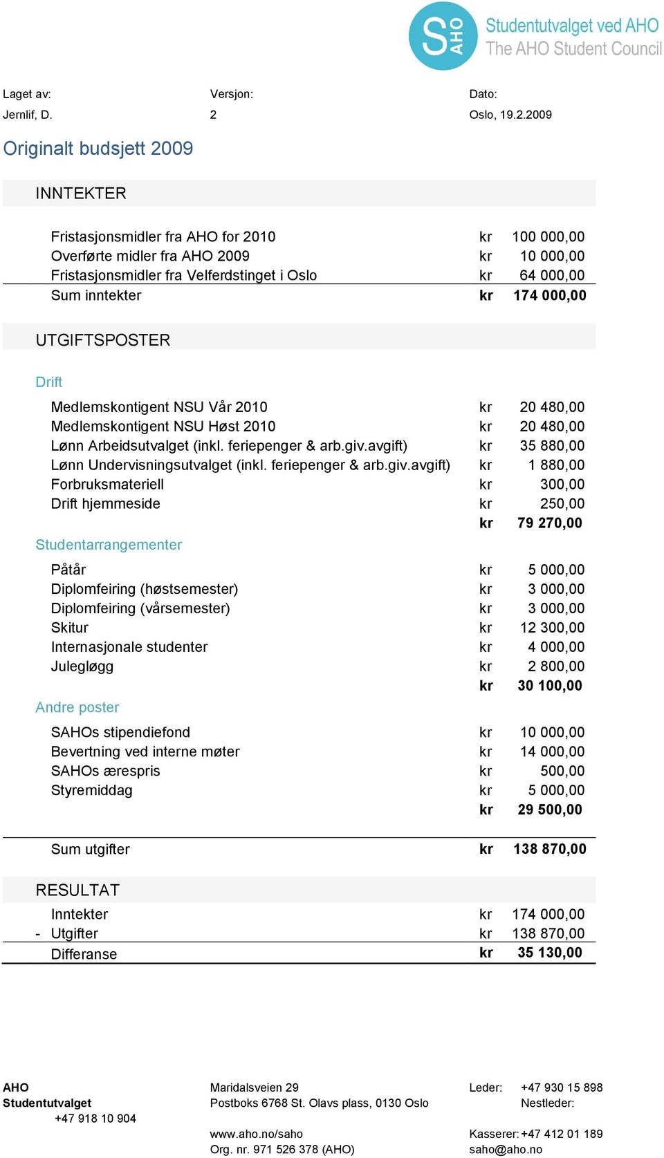 2009 Originalt budsjett 2009 INNTEKTER Fristasjonsmidler fra AHO for 2010 kr 100 000,00 Overførte midler fra AHO 2009 kr 10 000,00 Fristasjonsmidler fra Velferdstinget i Oslo kr 64 000,00 Sum