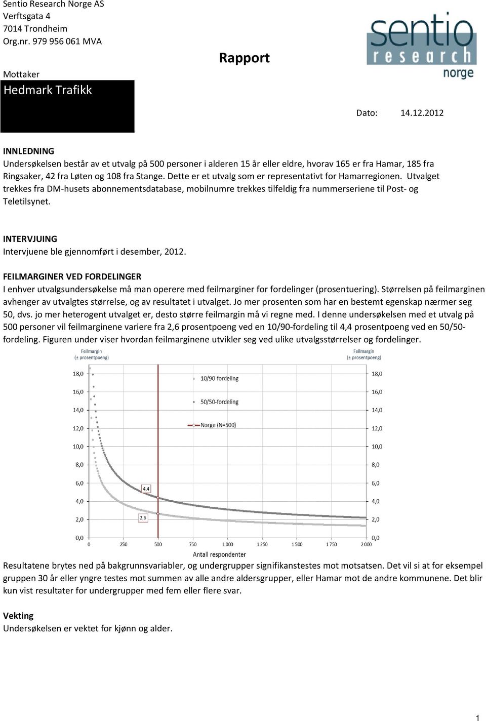 Dette er et utvalg som er representativt for Hamarregionen. Utvalget trekkes fra DM-husets abonnementsdatabase, mobilnumre trekkes tilfeldig fra nummerseriene til Post- og Teletilsynet.