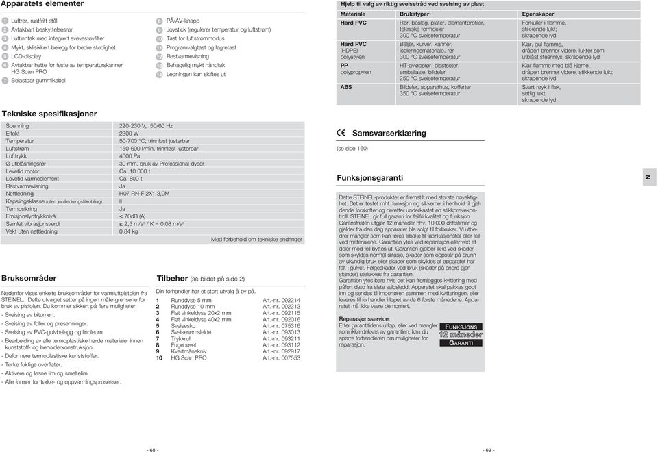 luftstrøm) Tast for luftstrømmodus Programvalgtast og lagretast Restvarmevisning Behagelig mykt håndtak Ledningen kan skiftes ut Materiale Hard PVC Hard PVC (HDPE) polyetylen PP polypropylen ABS