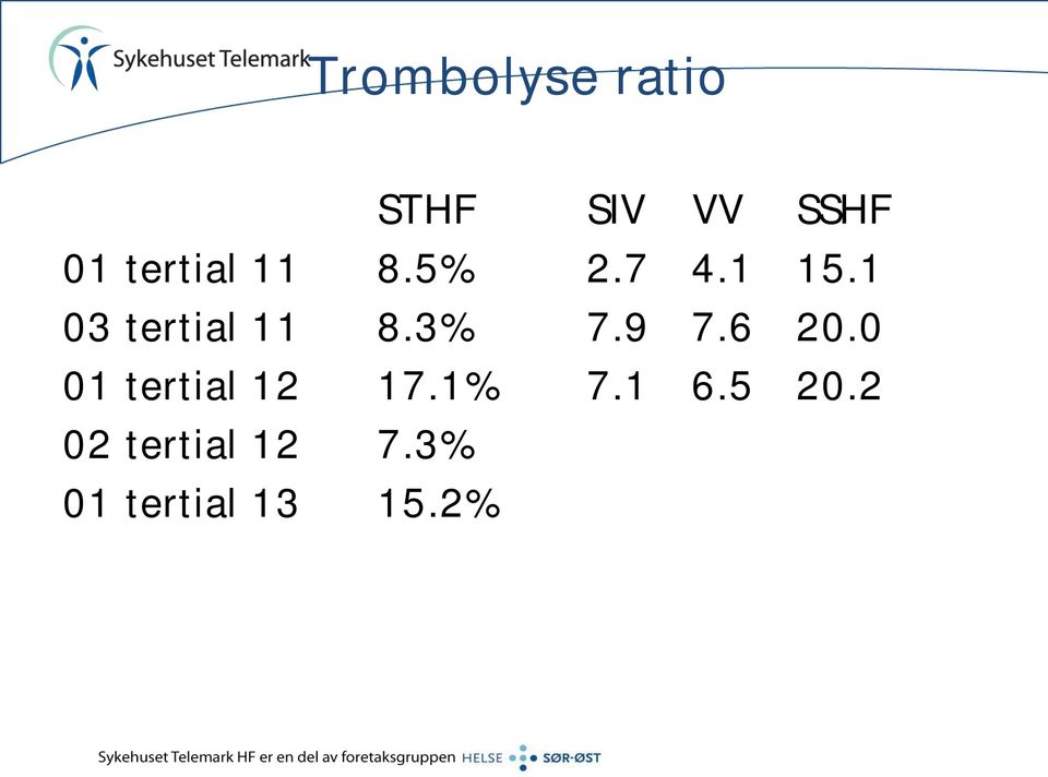 12 13 STHF 8.5% 8.3% 17.1% 7.3% 15.