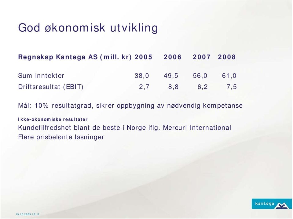 6,2 7,5 Mål: 10% resultatgrad, sikrer oppbygning av nødvendig kompetanse