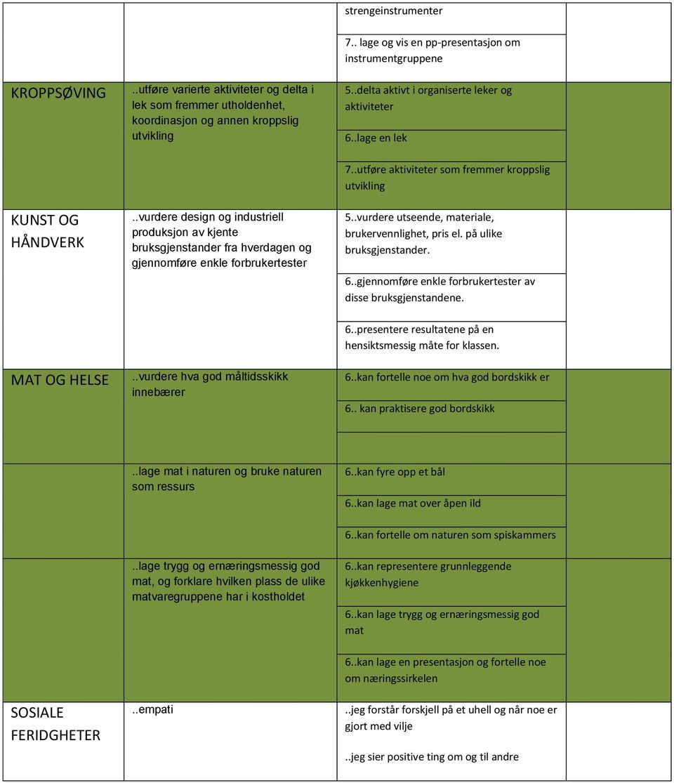 .vurdere design og industriell produksjon av kjente bruksgjenstander fra hverdagen og gjennomføre enkle forbrukertester 7..utføre aktiviteter som fremmer kroppslig utvikling 5.
