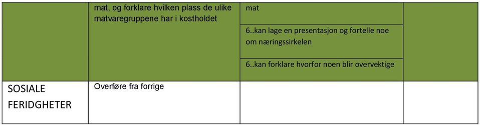 .kan lage en presentasjon og fortelle noe om