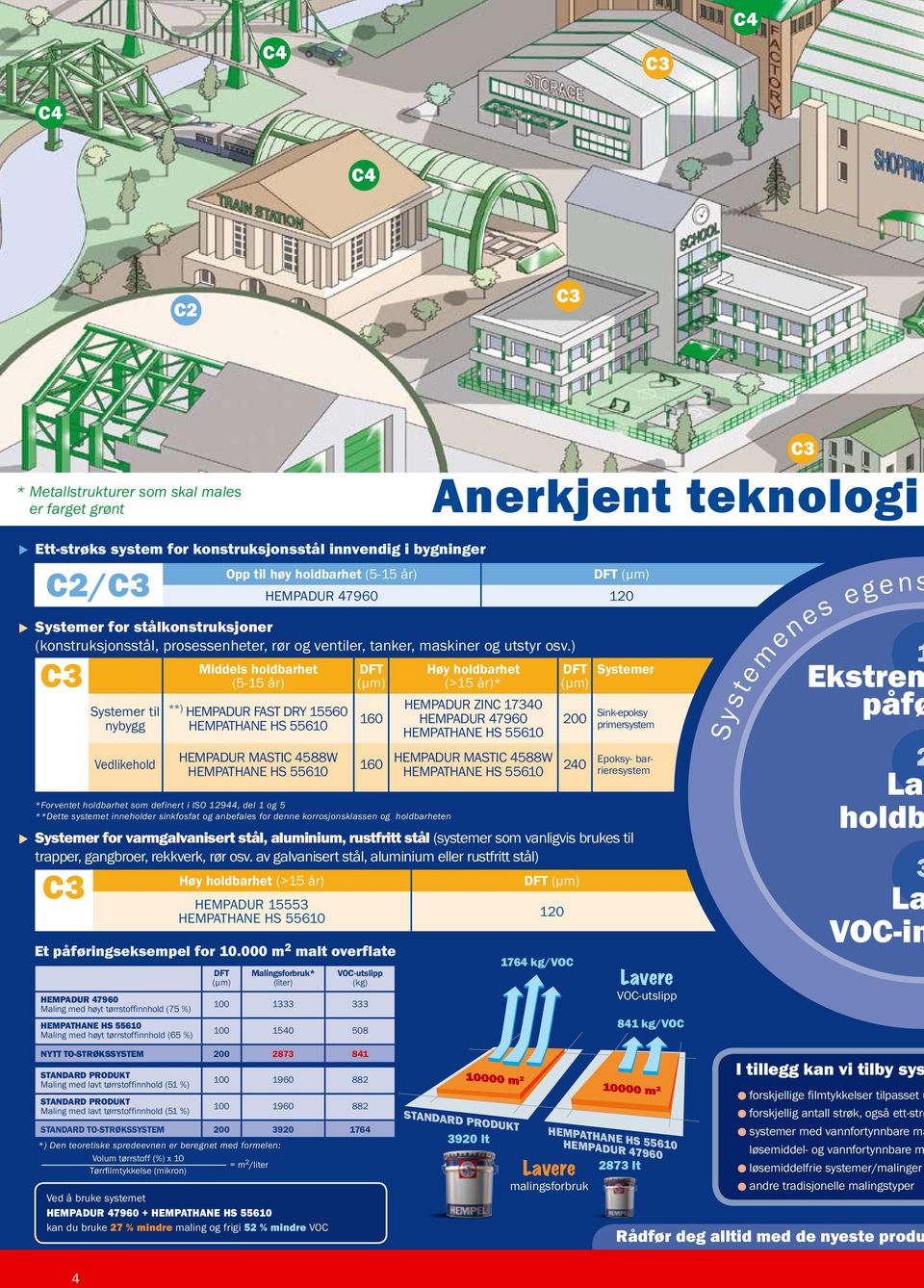 ) Systemer til nybygg Vedlikehold Opp til høy holdbarhet (5-15 år) Middels holdbarhet (5-15 år) **) HEMPADUR FAST DRY 15560 (µm) 160 160 *Forventet holdbarhet som definert i ISO 12944, del 1 og 5