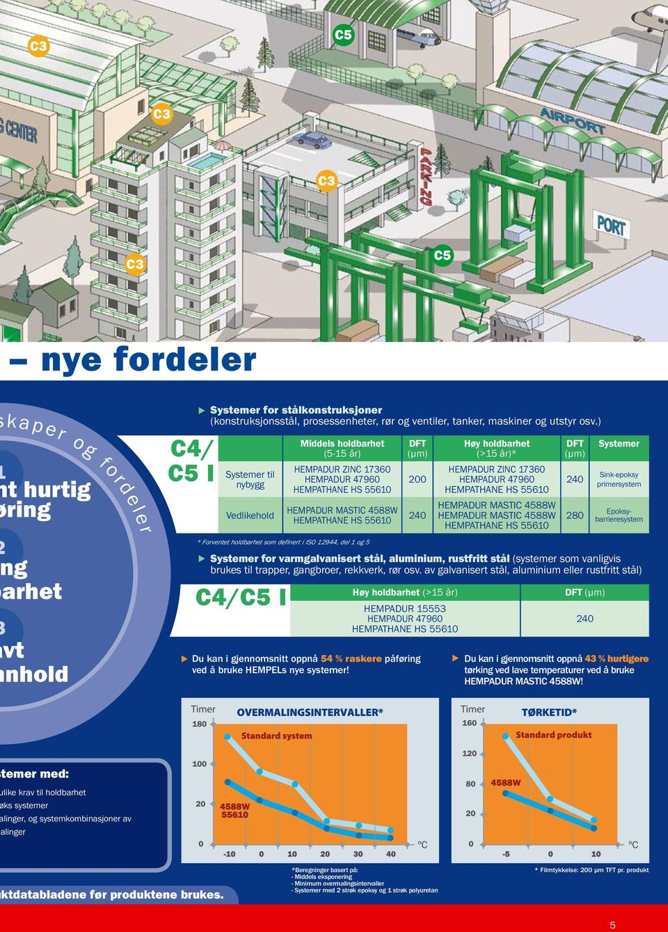 rustfritt stål (systemer som vanligvis brukes til trapper, gangbroer, rekkverk, rør osv.