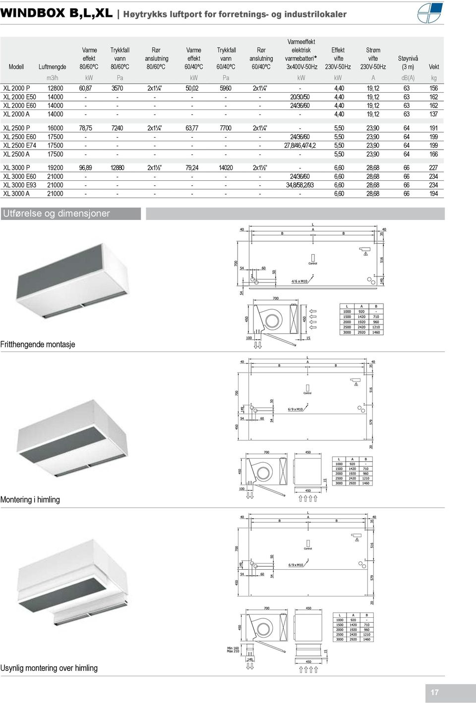 19,12 63 137 XL 2500 P 16000 78,75 7240 2x1¼ 63,77 7700 2x1¼ - 5,50 23,90 64 191 XL 2500 E60 17500 - - - - - - 24/36/60 5,50 23,90 64 199 XL 2500 E74 17500 - - - - - - 27,8/46,4/74,2 5,50 23,90 64