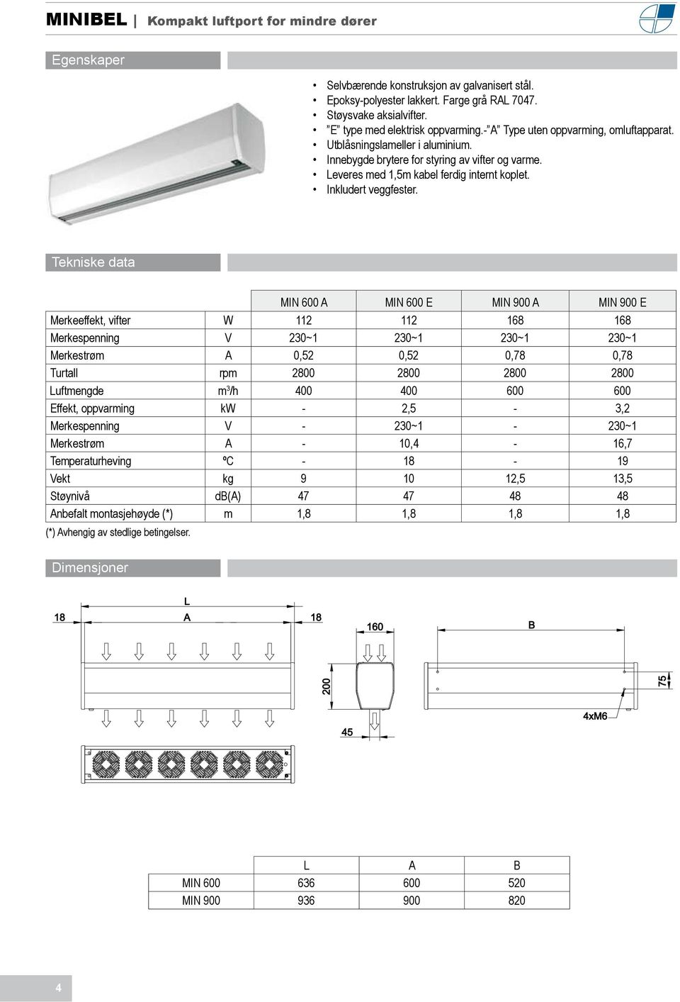 MIN 600 A MIN 600 E MIN 900 A MIN 900 E Merke, r W 112 112 168 168 Merkespenning V 230~1 230~1 230~1 230~1 Merkestrøm A 0,52 0,52 0,78 0,78 Turtall rpm 2800 2800 2800 2800 m 3 /h 400 400 600 600