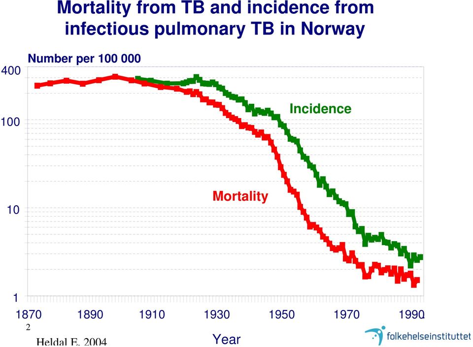 Number per 100 000 00 Incidence 10