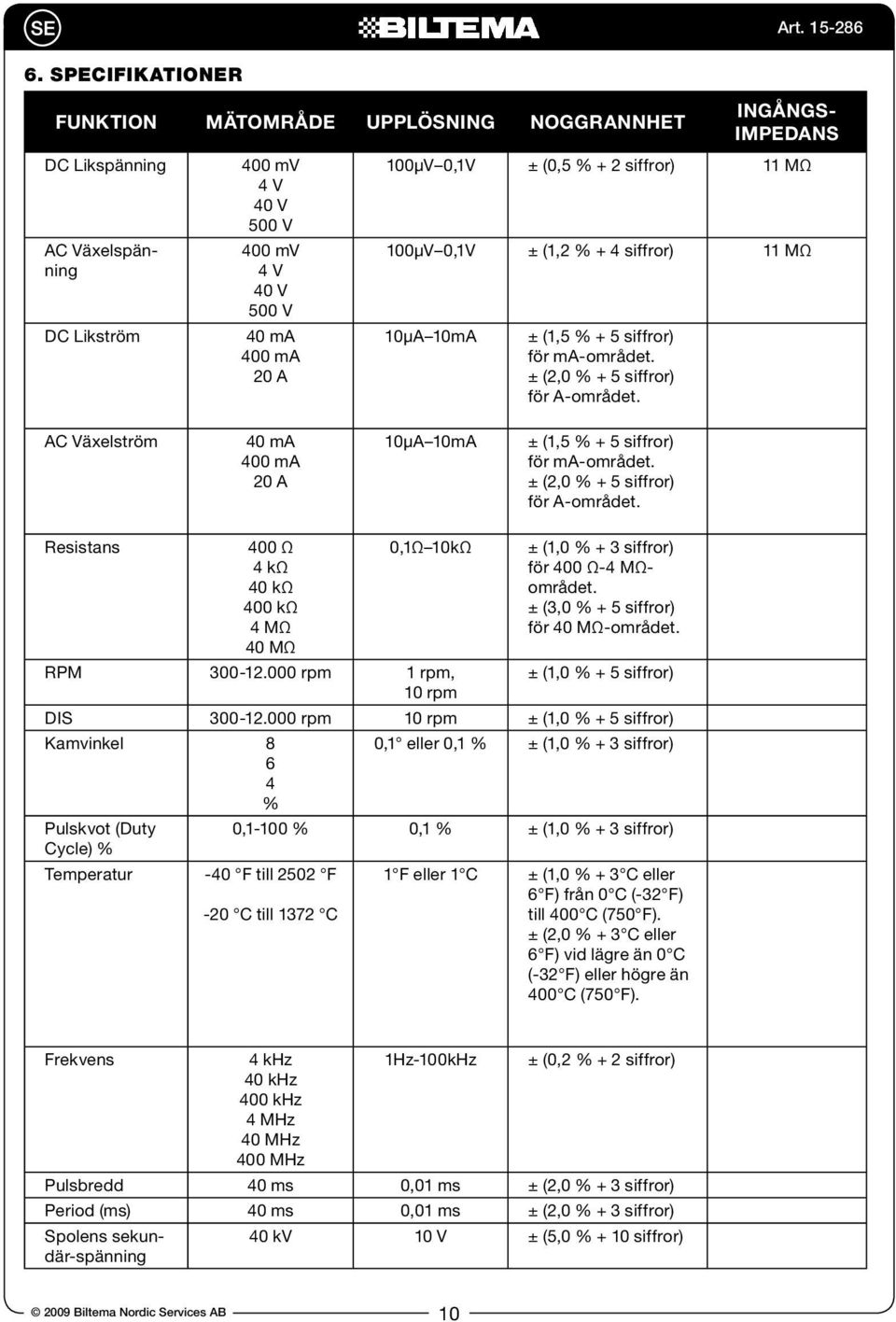 AC Växelström 40 ma 400 ma 20 A 10µA 10mA ± (1,5 % + 5 siffror) för ma-området. ± (2,0 % + 5 siffror) för A-området. Resistans 400 Ω 4 kω 40 kω 400 kω 4 MΩ 40 MΩ 0,1Ω 10kΩ RPM 300-12.