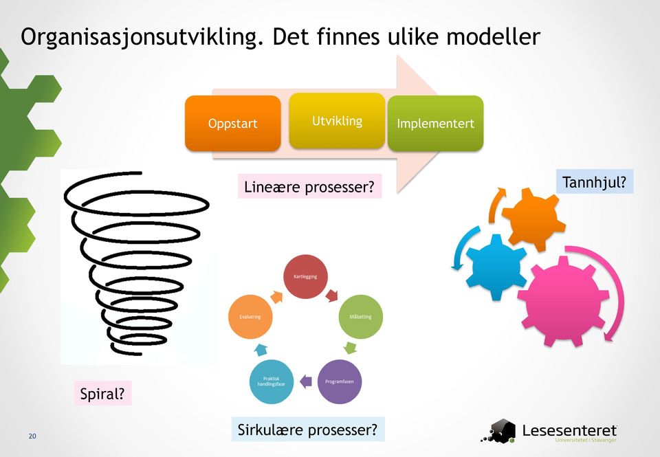 Utvikling Implementert Lineære