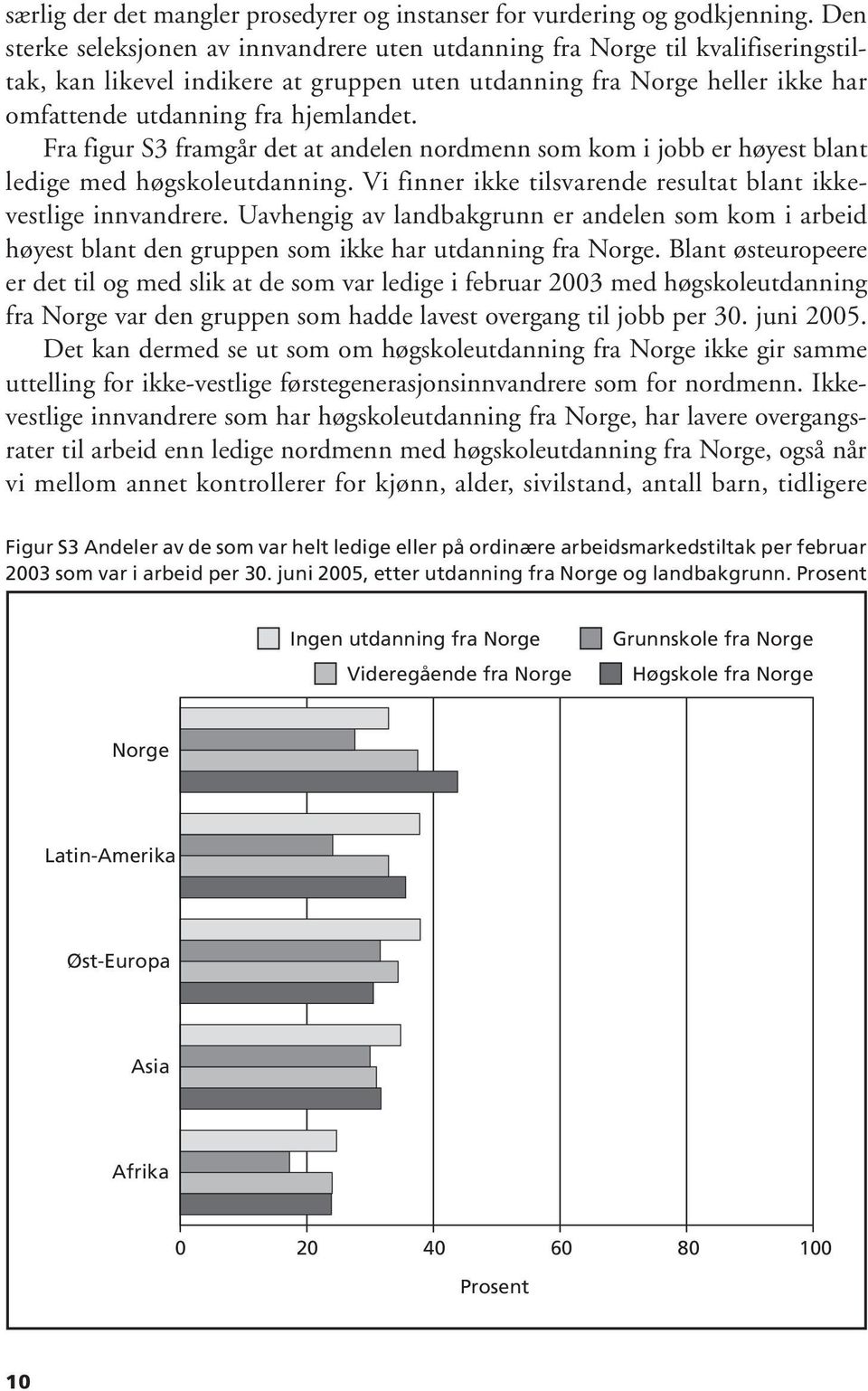Fra figur S3 framgår det at andelen nordmenn som kom i jobb er høyest blant ledige med høgskoleutdanning. Vi finner ikke tilsvarende resultat blant ikkevestlige innvandrere.