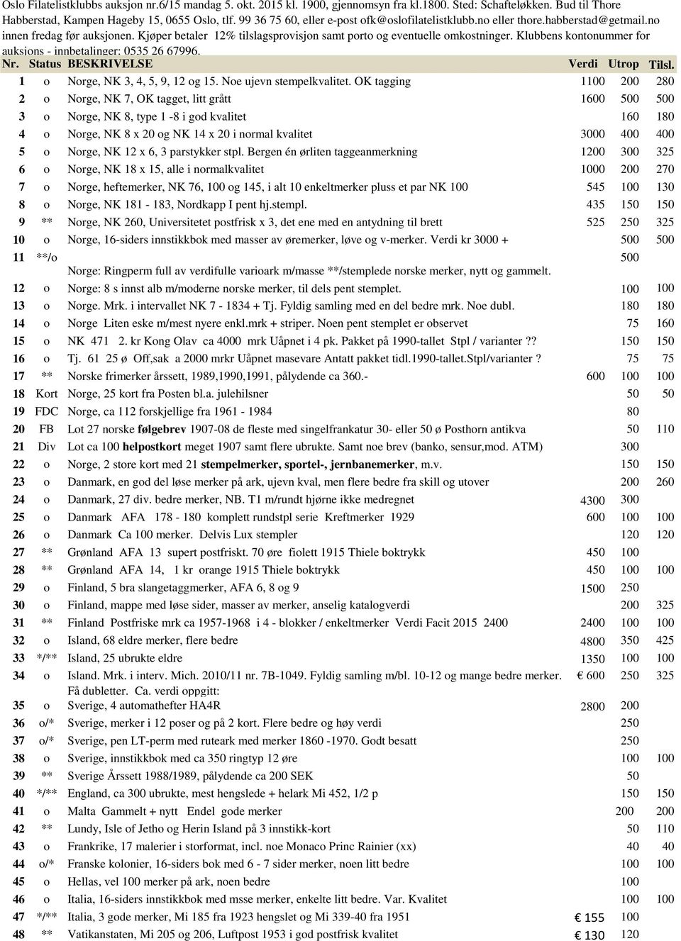 Klubbens kontonummer for auksjons - innbetalinger: 0535 26 67996. Nr. Status BESKRIVELSE Verdi Utrop Tilsl. 1 o Norge, NK 3, 4, 5, 9, 12 og 15. Noe ujevn stempelkvalitet.