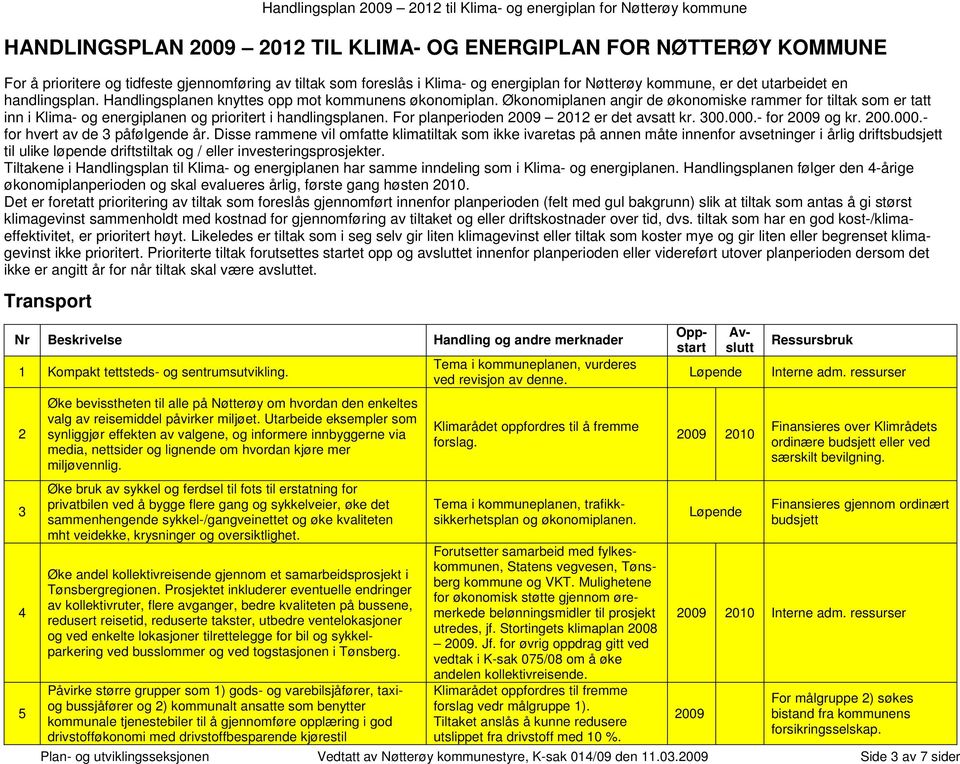 For planperioden 2009 2012 er det avsatt kr. 300.000.- for 2009 og kr. 200.000.- for hvert av de 3 påfølgende år.