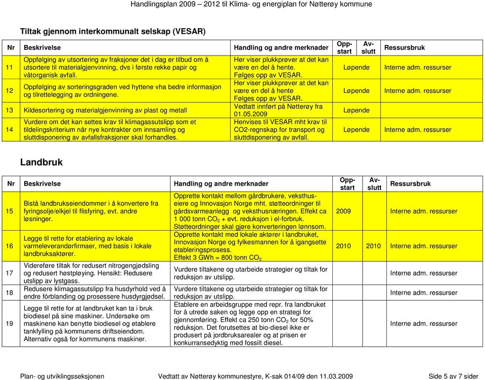 13 Kildesortering og materialgjenvinning av plast og metall 14 Vurdere om det kan settes krav til klimagassutslipp som et tildelingskriterium når nye kontrakter om innsamling og sluttdisponering av