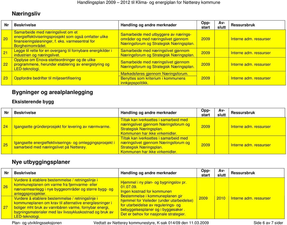 Opplyse om Enova-støtteordninger og de ulike programmene, herunder etablering av energistyring og LED-teknologi.