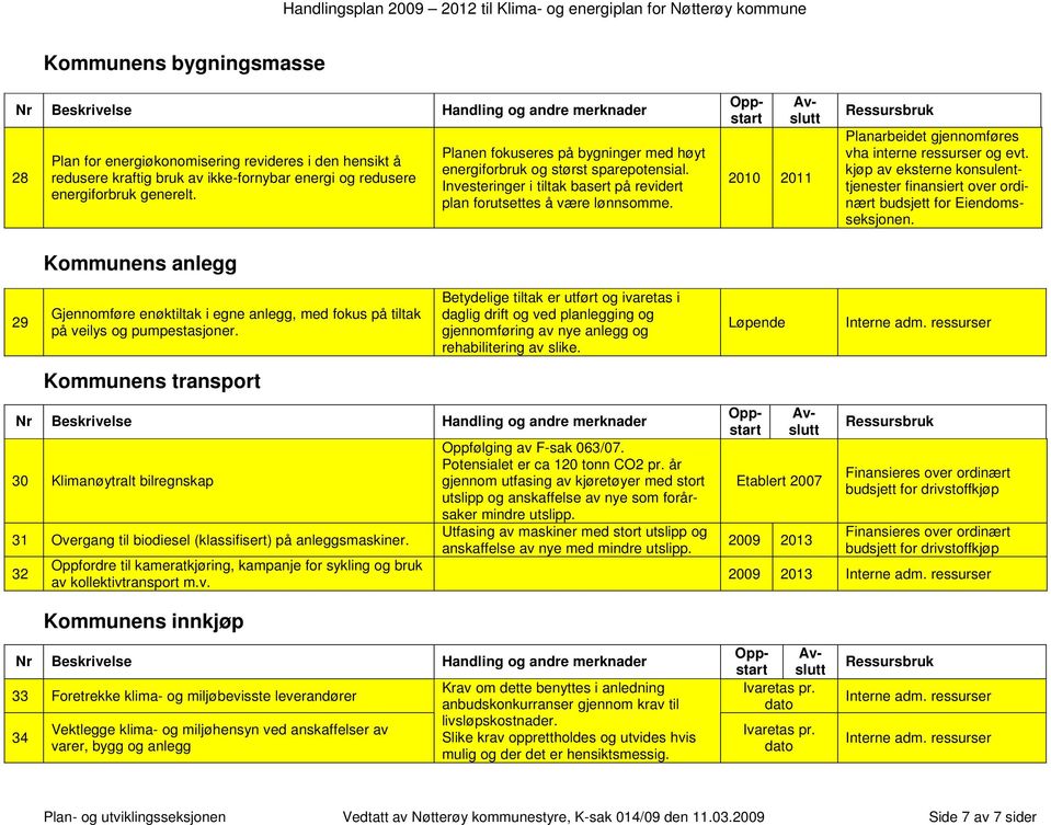 2010 2011 29 Gjennomføre enøktiltak i egne anlegg, med fokus på tiltak på veilys og pumpestasjoner.