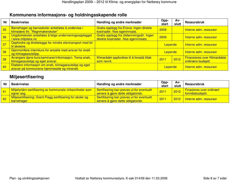 Gjennomføre internkurs for ansatte med ansvar for enøk og klimagassutslipp. Arrangere åpne kurs/seminarer/informasjon. Tema enøk, klimagassutslipp og eget ansvar.