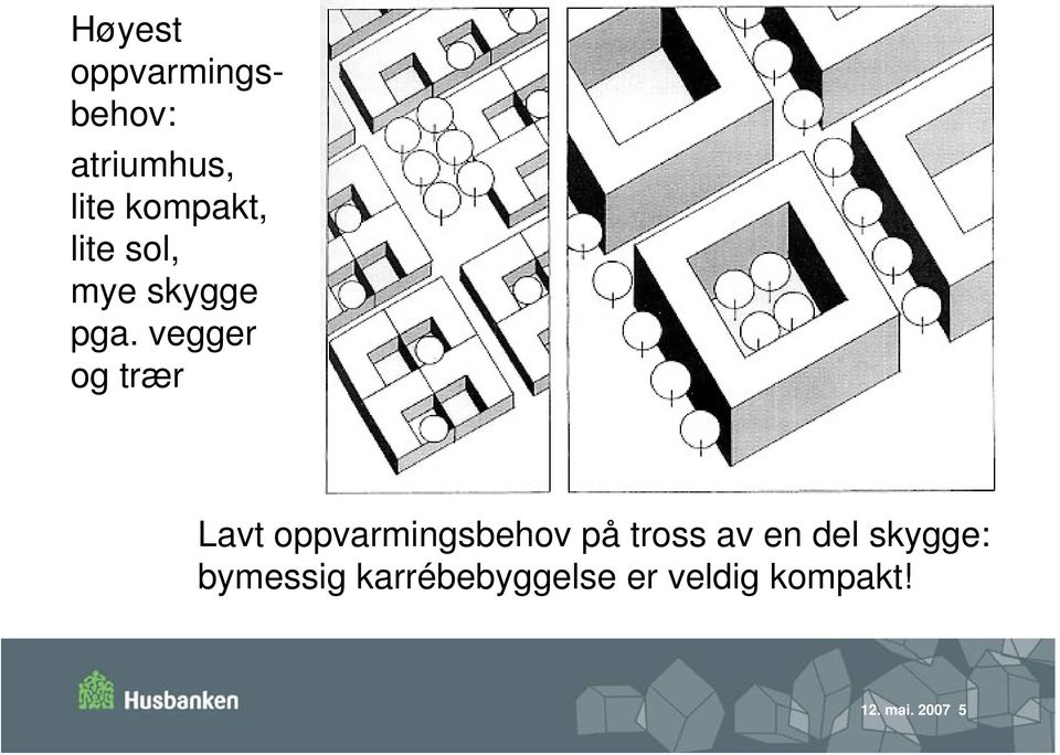 vegger og trær Lavt oppvarmingsbehov på tross av