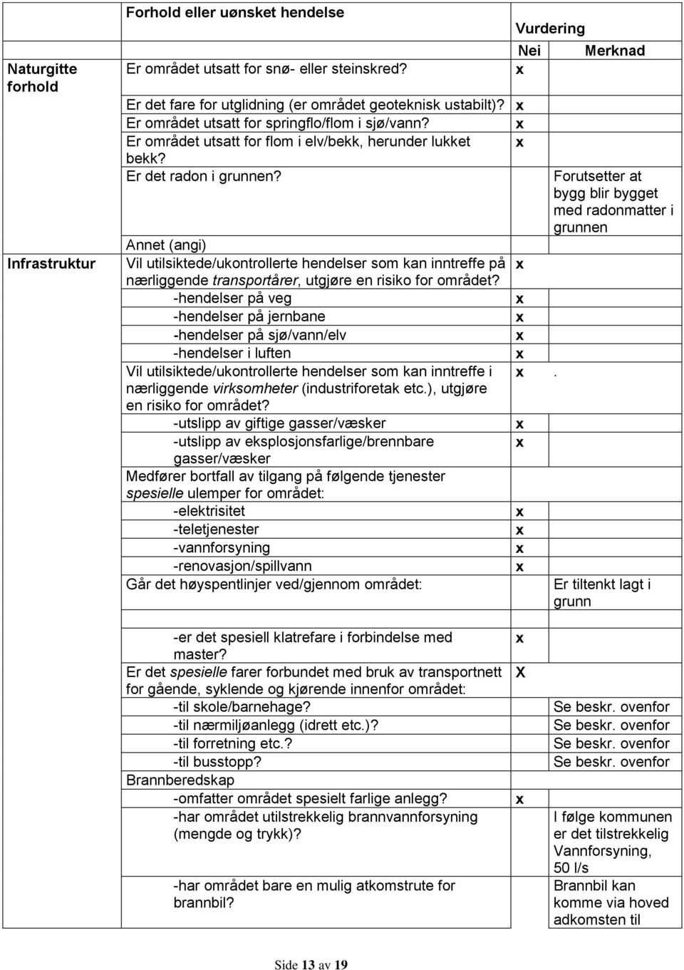 Annet (angi) Vil utilsiktede/ukontrollerte hendelser som kan inntreffe på nærliggende transportårer, utgjøre en risiko for området?