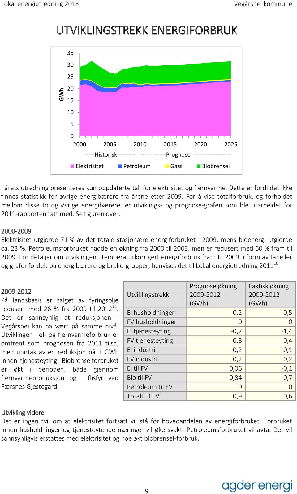 For å vise totalforbruk, og forholdet mellom disse to og øvrige energibærere, er utviklings- og prognose-grafen som ble utarbeidet for 2011-rapporten tatt med. Se figuren over.