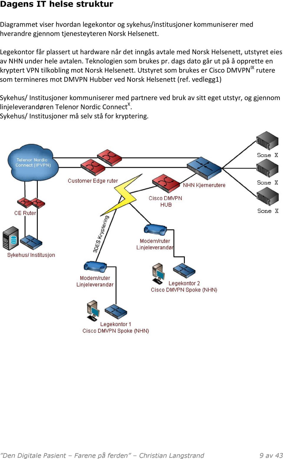 dags dato går ut på å opprette en kryptert VPN tilkobling mot Norsk Helsenett. Utstyret som brukes er Cisco DMVPN IX rutere som termineres mot DMVPN Hubber ved Norsk Helsenett (ref.