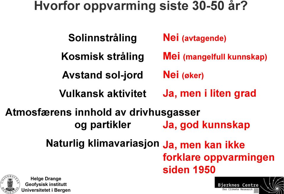 Avstand sol-jord Vulkansk aktivitet Atmosfærens innhold av drivhusgasser og