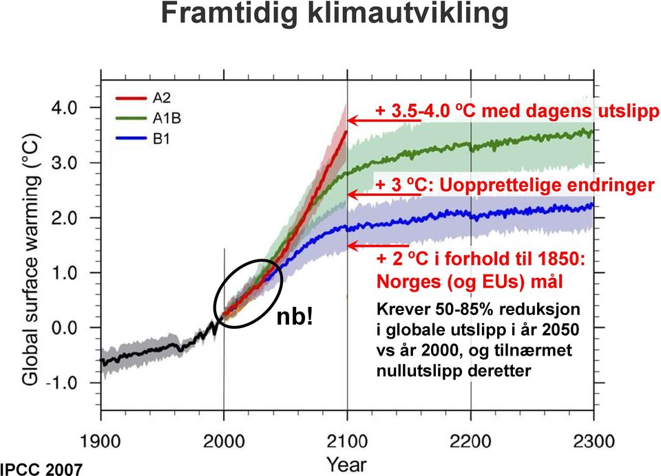 + 2 ºC i forhold til 1850: Norges (og EUs) mål Krever 50-85%
