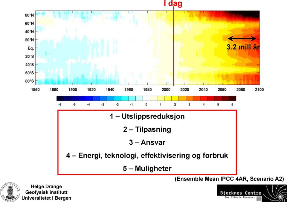 Tilpasning 3 Ansvar 4 Energi,