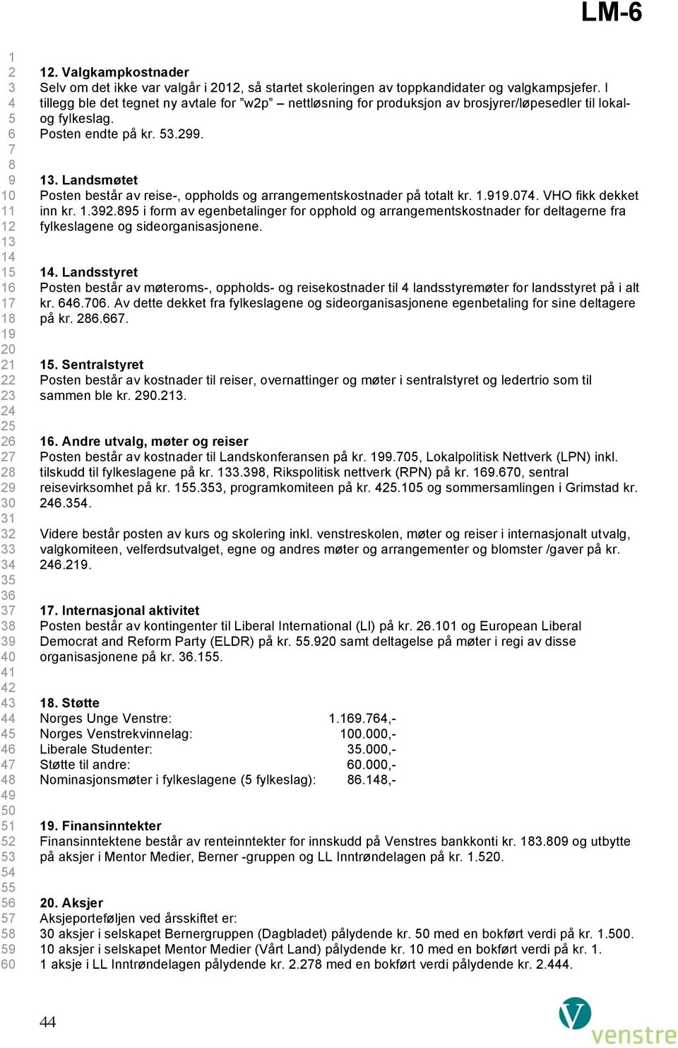 ... Landsmøtet Posten består av reise-, oppholds og arrangementskostnader på totalt kr...0. VHO fikk dekket inn kr.