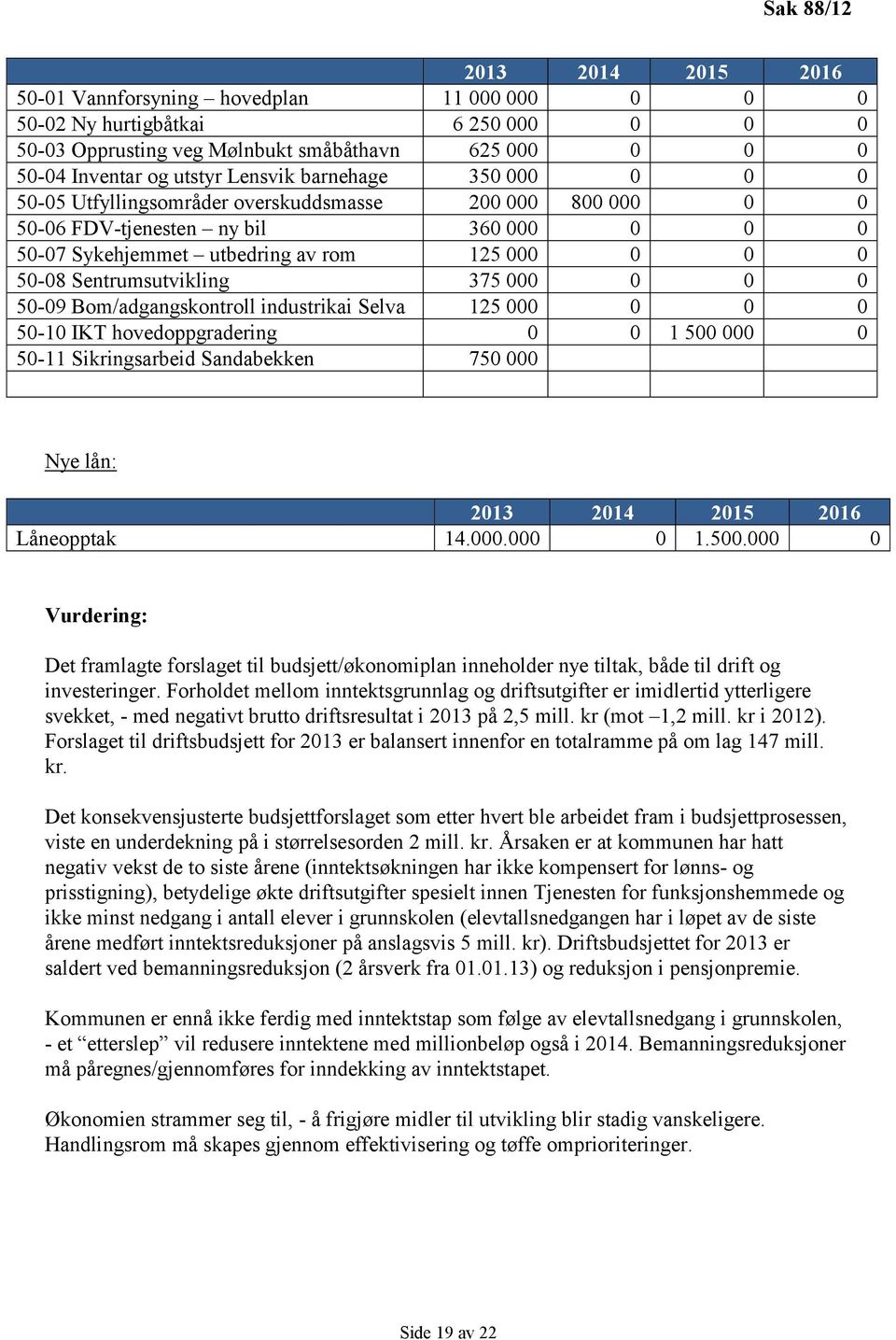 Sentrumsutvikling 375 000 0 0 0 50-09 Bom/adgangskontroll industrikai Selva 125 000 0 0 0 50-10 IKT hovedoppgradering 0 0 1 500 000 0 50-11 Sikringsarbeid Sandabekken 750 000 Nye lån: 2013 2014 2015