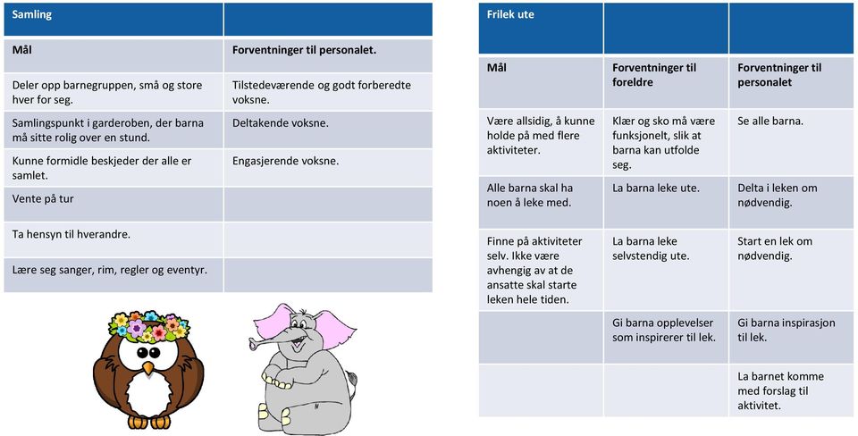 Være allsidig, å kunne holde på med flere aktiviteter. Alle barna skal ha noen å leke med. Klær og sko må være funksjonelt, slik at barna kan utfolde seg. La barna leke ute. Se alle barna.