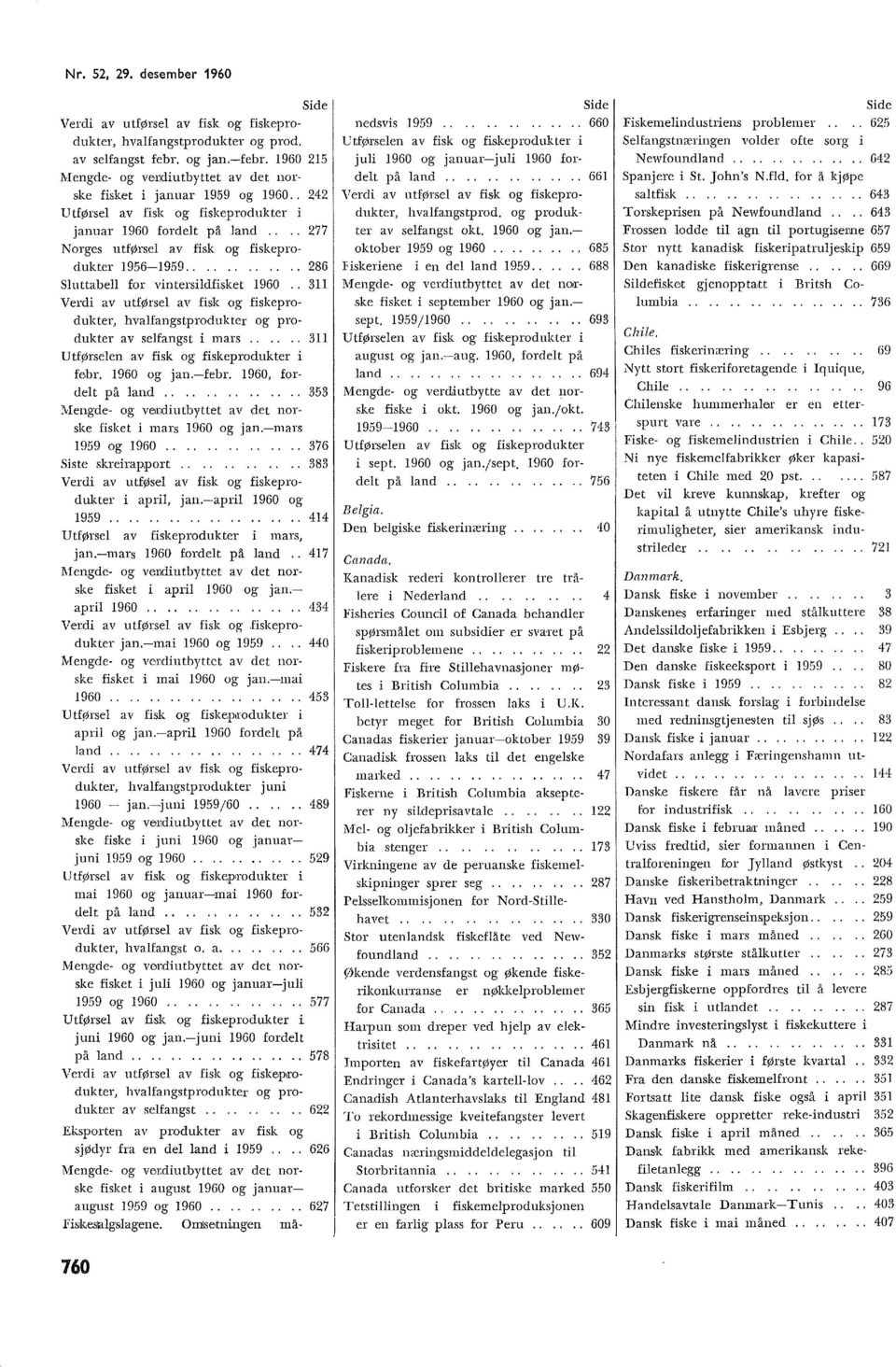 ... 277 Norges utførsel av fisk og fiskeprodukter 1956-1959............ 286 Sluttabell for vintersildfisket 1960.. 311 av selfangst i mars...... Utførselen av fisk og fiskeprodukter i febr.