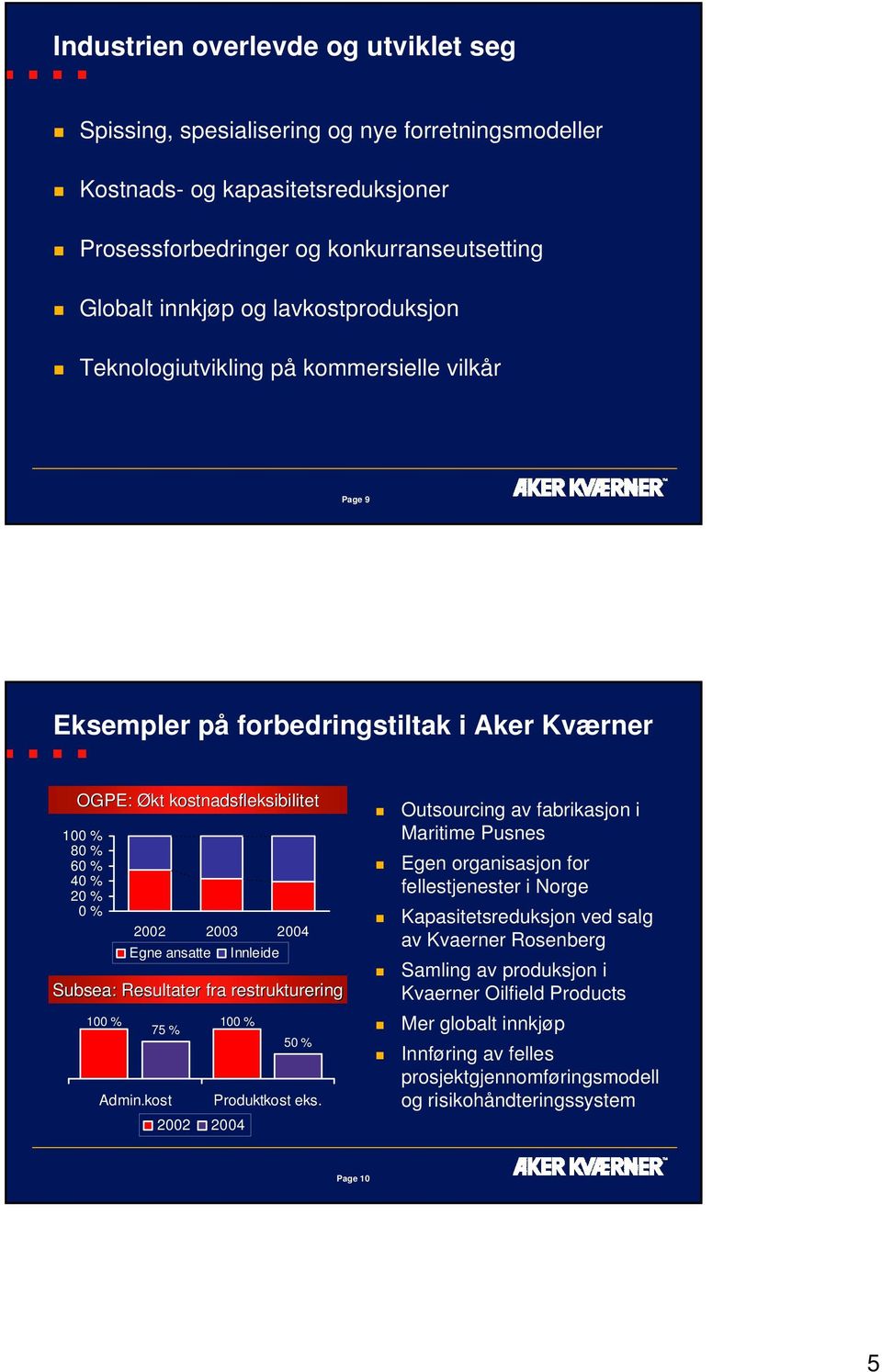 Egne ansatte 75 % Innleide Subsea: Resultater fra restrukturering Admin.kost 100 % 2002 2004 50 % Produktkost eks.